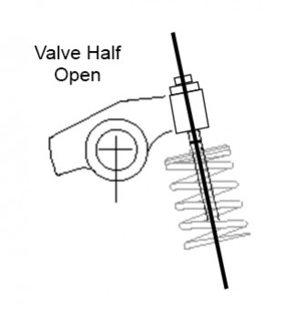 Rocker Arm Geometry. AIR-TECH