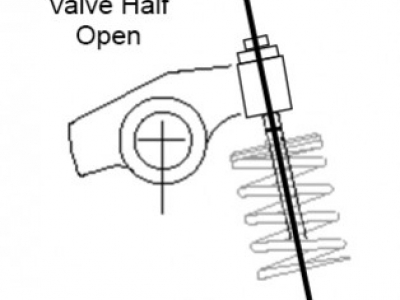 Rocker Arm Geometry. AIR-TECH